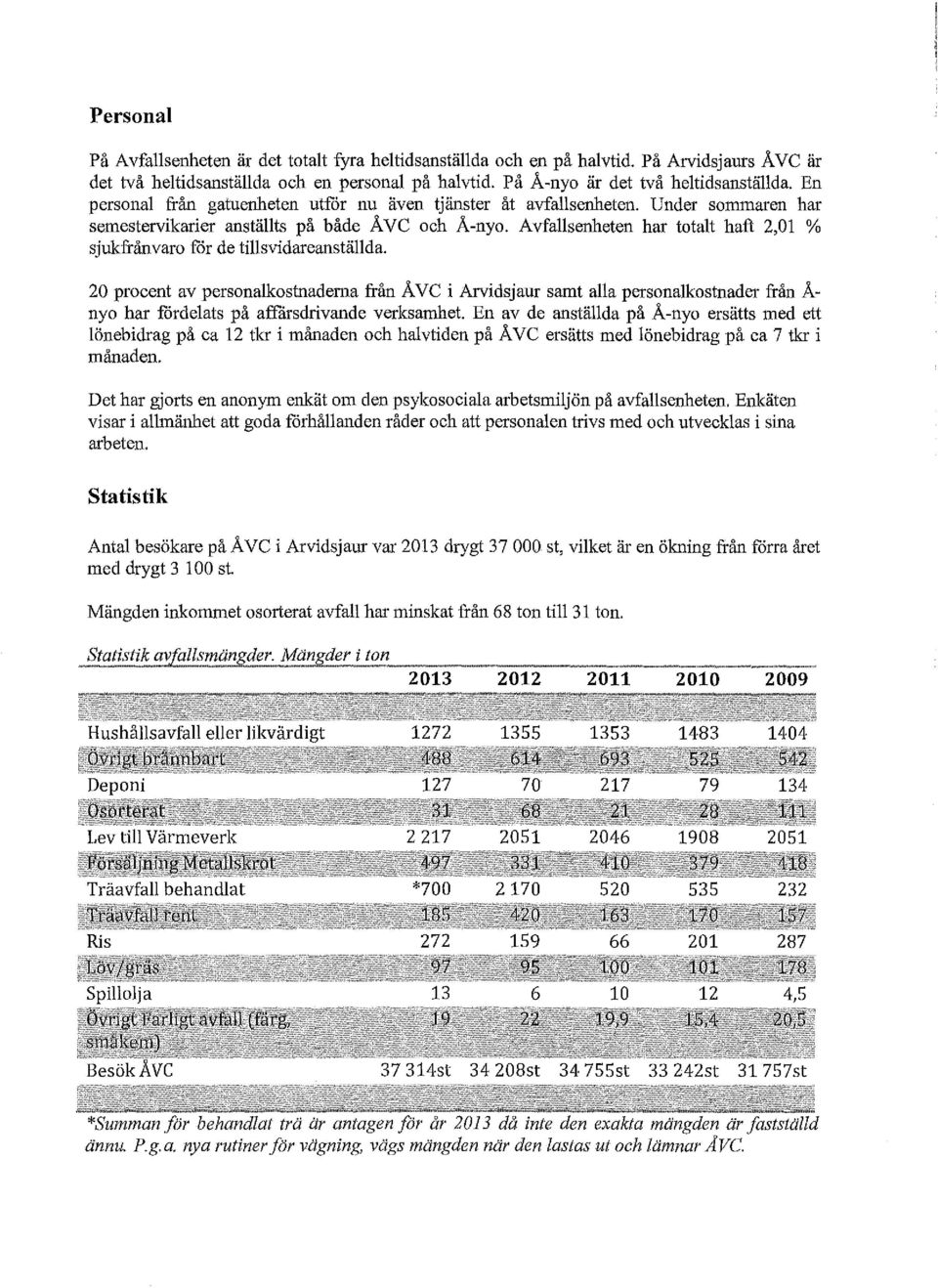 Avfallsenheten har totalt haft 2,01 % sjukfrånvaro får de tillsvidareanställda.