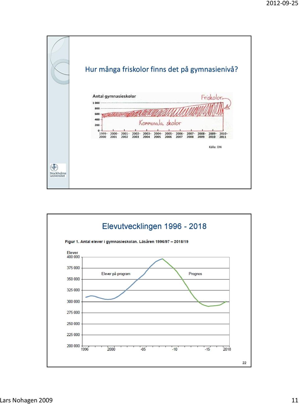 Källa: DN Elevutvecklingen