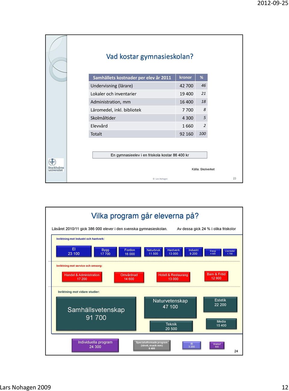 Läsåret 2010/11 gick 386 000 elever i den svenska gymnasieskolan.