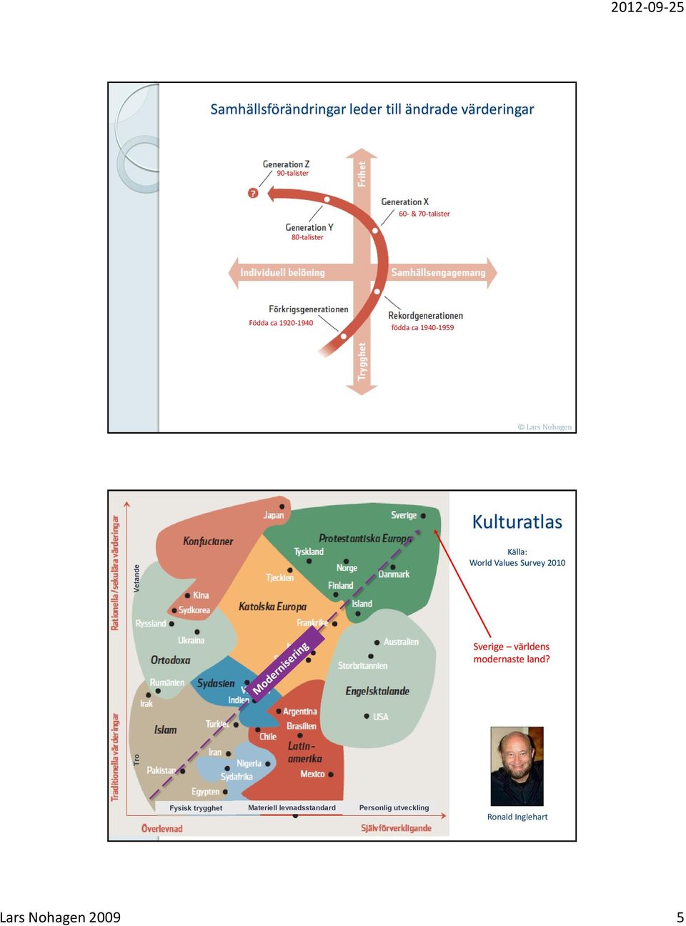 Kulturatlas Källa: World Values Survey 2010 Sverige världens modernaste land?