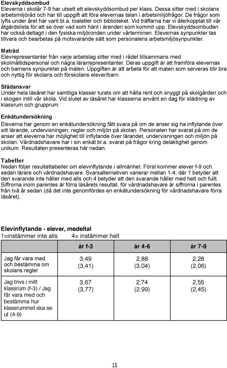 Elevskyddsombuden har också deltagit i den fysiska miljöronden under vårterminen. Elevernas synpunkter tas tillvara och bearbetas på motsvarande sätt som personalens arbetsmiljösynpunkter.