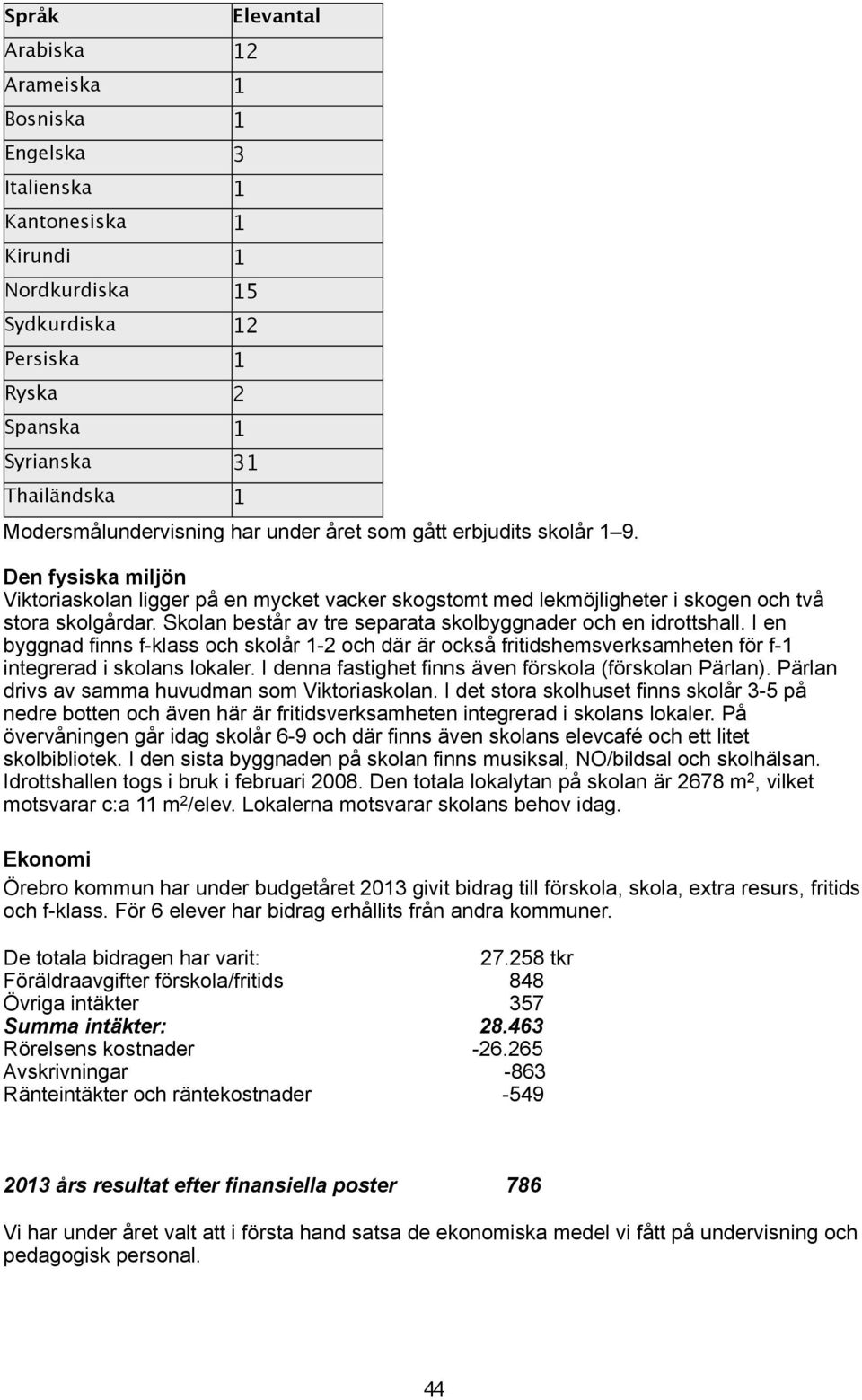 Skolan består av tre separata skolbyggnader och en idrottshall. I en byggnad finns f-klass och skolår 1-2 och där är också fritidshemsverksamheten för f-1 integrerad i skolans lokaler.