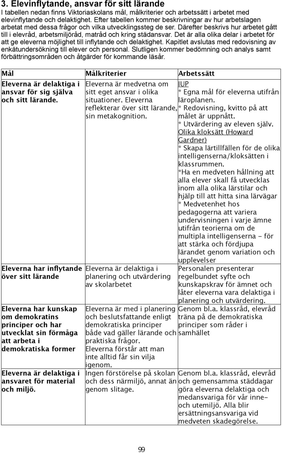 Därefter beskrivs hur arbetet gått till i elevråd, arbetsmiljöråd, matråd och kring städansvar. Det är alla olika delar i arbetet för att ge eleverna möjlighet till inflytande och delaktighet.