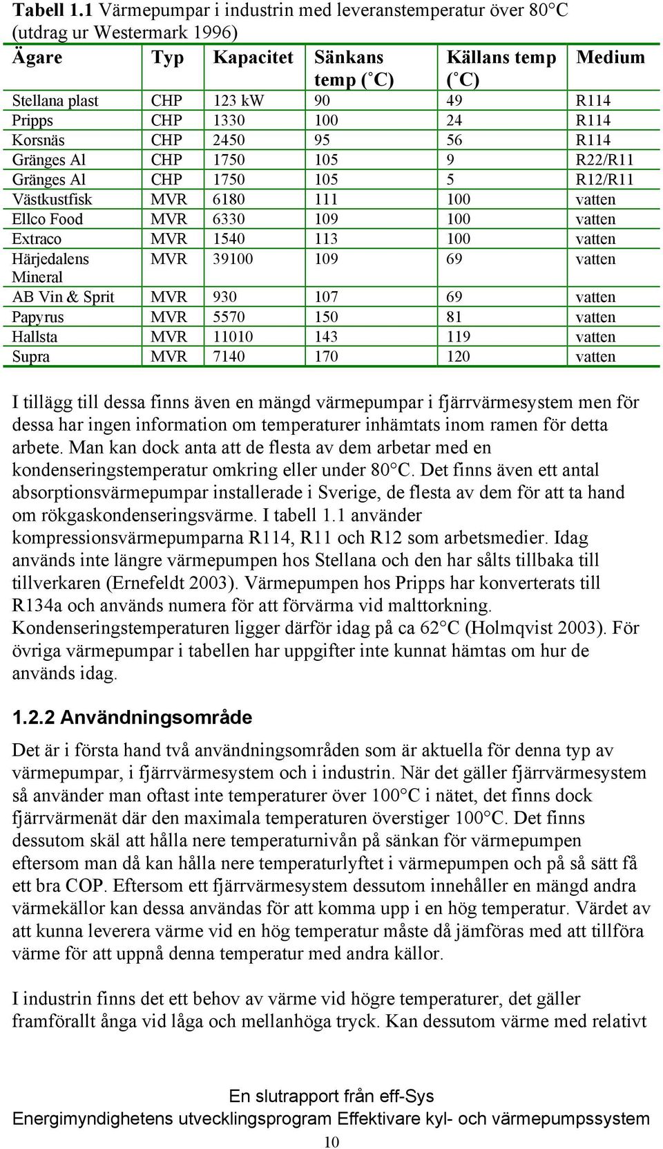 1330 100 24 R114 Korsnäs CHP 2450 95 56 R114 Gränges Al CHP 1750 105 9 R22/R11 Gränges Al CHP 1750 105 5 R12/R11 Västkustfisk MVR 6180 111 100 vatten Ellco Food MVR 6330 109 100 vatten Extraco MVR