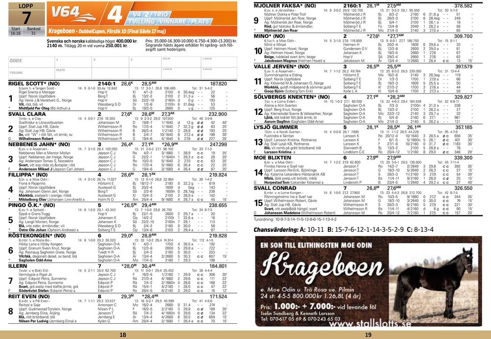 kallblodiga högst 00.000 kr. 0 m. Tillägg 0 m vid vunna 0.00 kr. Pris:.000-.00-0.000-.0-.00-(.00) kr. Segrande hästs ägare erhåller fri språng- och fölavgift samt hederspris.