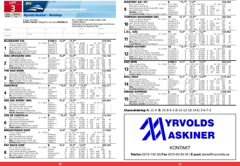 00 Tot: 0 -- Ina Brick e Super Arnie Sedström A Ö / - / 00, a c c Uppf: Sedström Johan, Askersund Sedström A Ö 0/ -m / 00 it a c c 0 Äg: Stall Sekin HB, Visby Sedström A Mp / - / 0 0, c c Svart, vitt