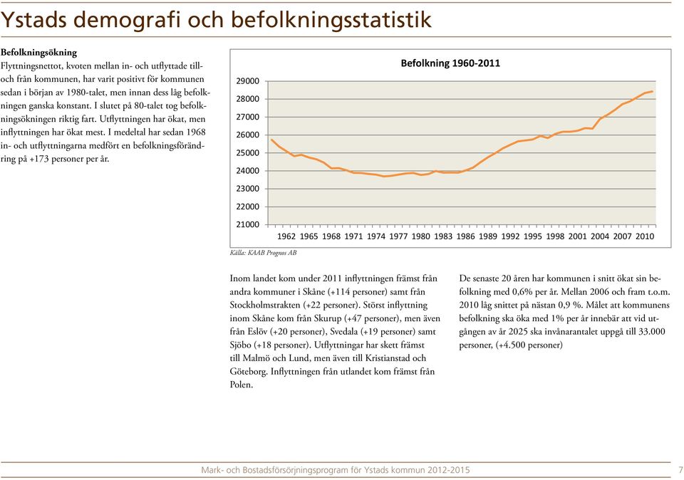 I medeltal har sedan 1968 in- och utflyttningarna medfört en befolkningsförändring på +173 personer per år.