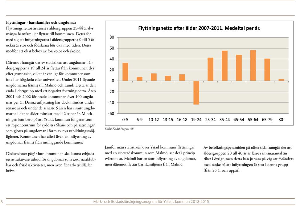 Däremot framgår det av statistiken att ungdomar i åldersgrupperna 19 till 24 år flyttar från kommunen dvs efter gymnasiet, vilket är vanligt för kommuner som inte har högskola eller universitet.