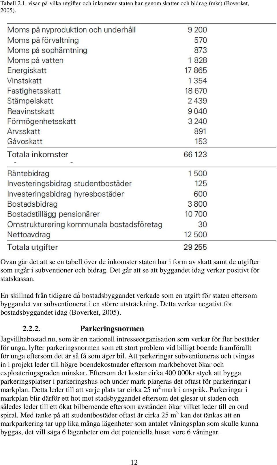 En skillnad från tidigare då bostadsbyggandet verkade som en utgift för staten eftersom byggandet var subventionerat i en större utsträckning.