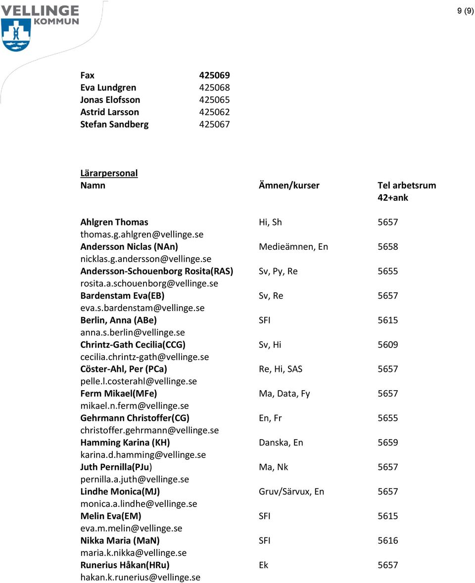 se Berlin, Anna (ABe) SFI 5615 anna.s.berlin@vellinge.se Chrintz-Gath Cecilia(CCG) Sv, Hi 5609 cecilia.chrintz-gath@vellinge.se Cöster-Ahl, Per (PCa) Re, Hi, SAS 5657 pelle.l.costerahl@vellinge.