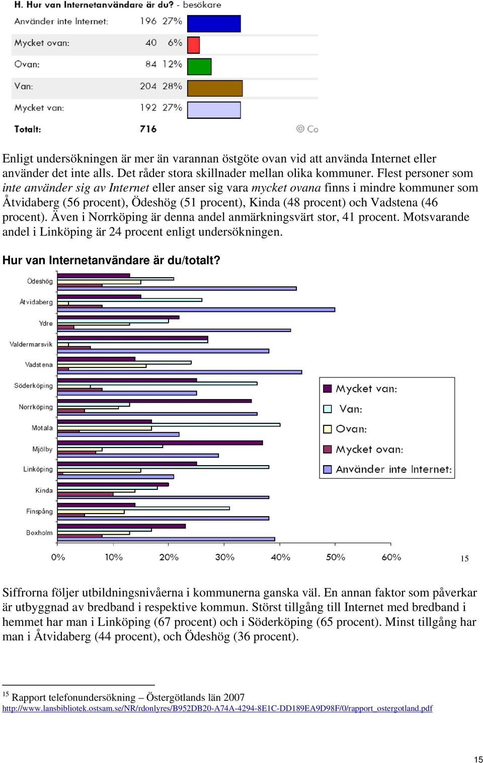 procent). Även i Norrköping är denna andel anmärkningsvärt stor, 41 procent. Motsvarande andel i Linköping är 24 procent enligt undersökningen. Hur van Internetanvändare är du/totalt?