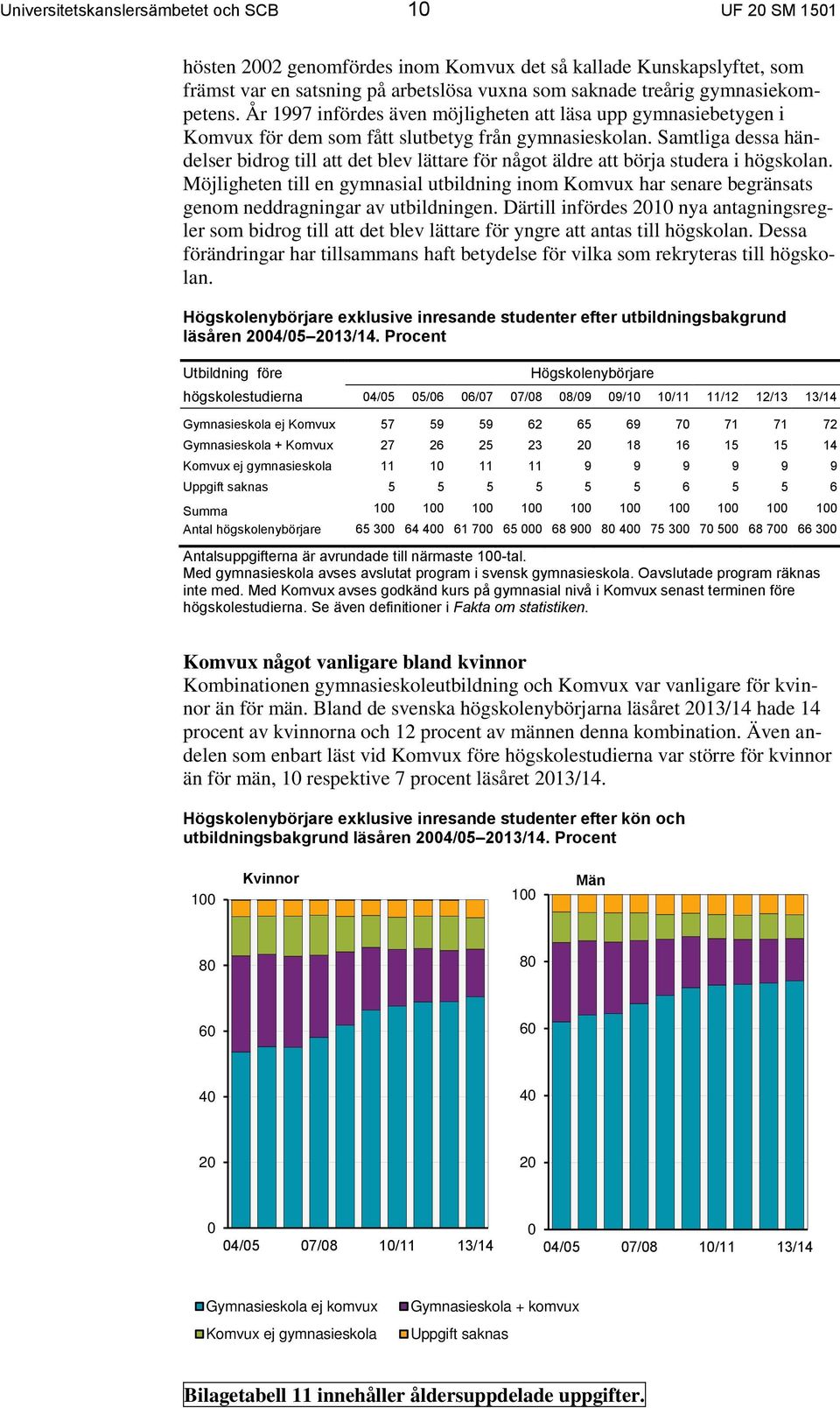 Samtliga dessa händelser bidrog till att det blev lättare för något äldre att börja studera i högskolan.