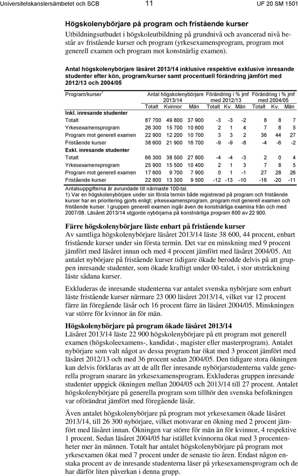 Antal högskolenybörjare läsåret 2013/14 inklusive respektive exklusive inresande studenter efter kön, program/kurser samt procentuell förändring jämfört med 2012/13 och 2004/05 Program/kurser 1 Antal