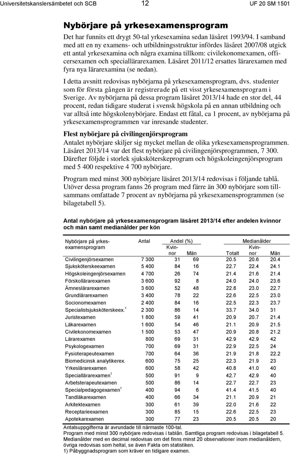 Läsåret 2011/12 ersattes lärarexamen med fyra nya lärarexamina (se nedan). I detta avsnitt redovisas nybörjarna på yrkesexamensprogram, dvs.