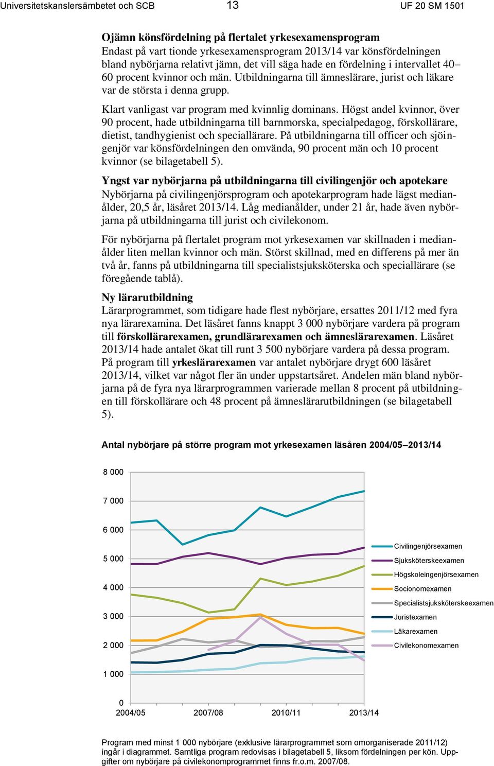 Klart vanligast var program med kvinnlig dominans. Högst andel kvinnor, över 90 procent, hade utbildningarna till barnmorska, specialpedagog, förskollärare, dietist, tandhygienist och speciallärare.