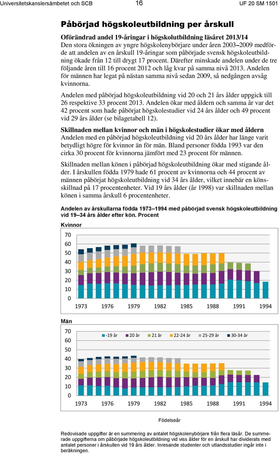 Därefter minskade andelen under de tre följande åren till 16 procent 2012 och låg kvar på samma nivå 2013. Andelen för männen har legat på nästan samma nivå sedan 2009, så nedgången avsåg kvinnorna.