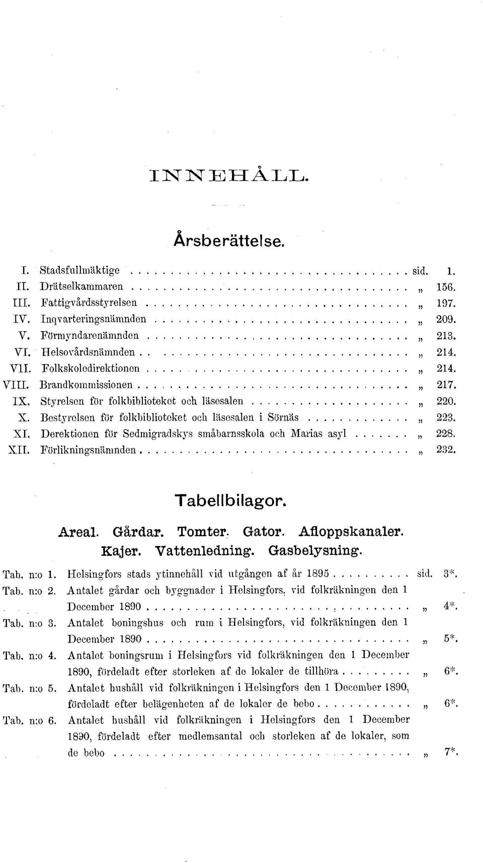 Bestyreisen för folkbiblioteket och läsesalen i Sörnäs Derektionen för Sedmigradskys småbarnsskola och Marias as3rl Förlikningsnämnden sid.. 56. 97. 209. 23. 24. 24. 27. 220. 223. 228. 232.