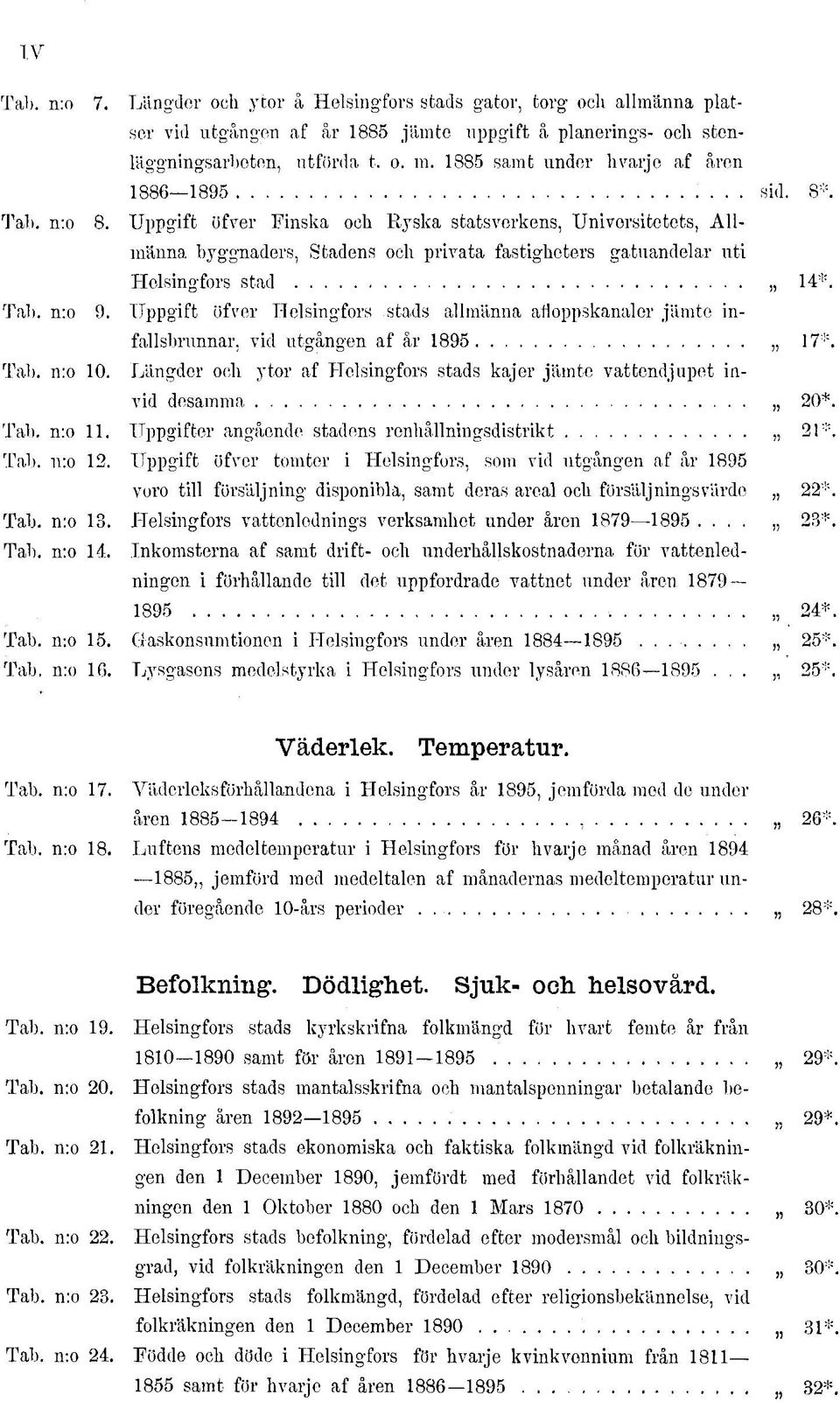 885 samt under h värj o af åren 886 895 sid. 8*. Uppgift öfver Finska och Ryska statsverkens, Universitetets, Allmänna byggnaders, Stadens och privata fastigheters gatuandelar uti Helsingfors stad 4*.