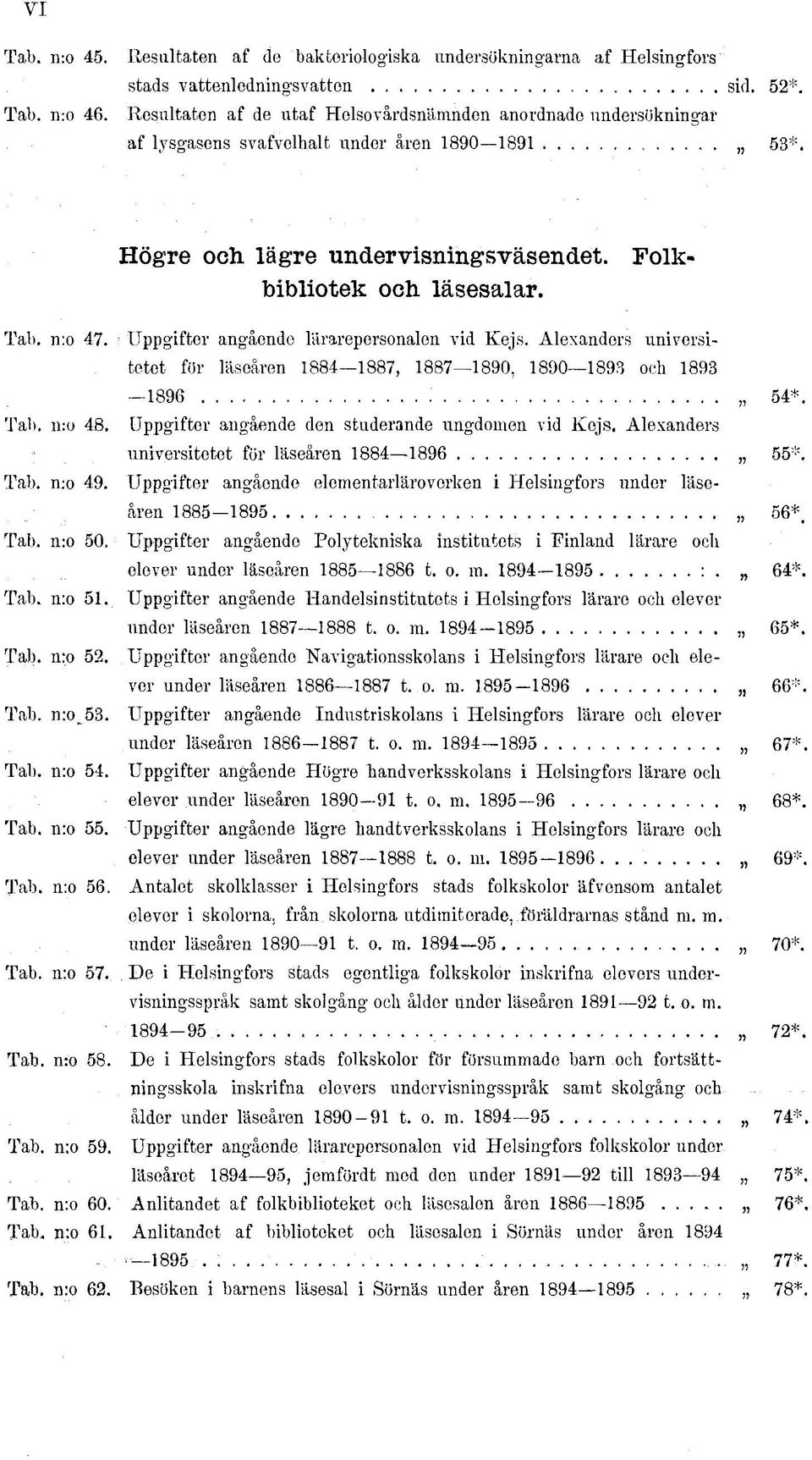 Uppgifter angående lärarepersonalen vid Kejs. Alexanders universitetet för läseåren 884 887, 887 890, 890 893 och 893-896 54*. Tab. n:o 48.