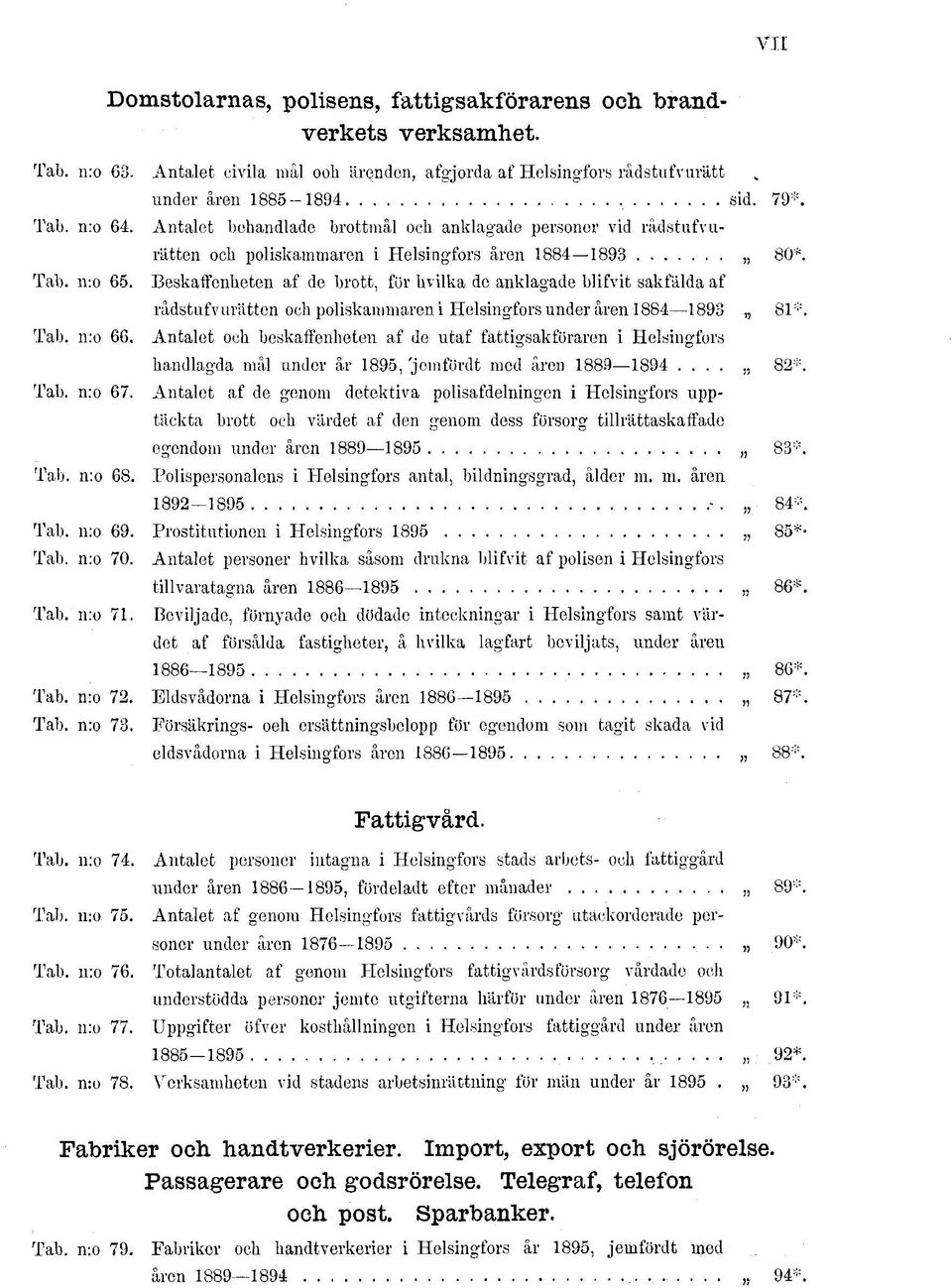 Beskaffenheten af de brott, för hvilka de anklagade blifvit sakfälda af rådstufvnrätten och poliskammaren i Helsingfors under åren 884 893 8*. Tab. n:o 66.