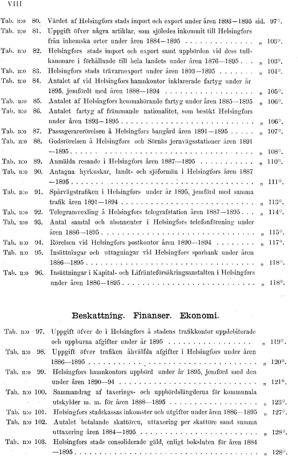 Helsingfors stads import och export samt uppbörden vid dess tullkammare i förhållande till hela landets under åren 876 895... 03*. Tab. n:o 83. Helsingfors stads trävaruexport under åren 893 895 04*.