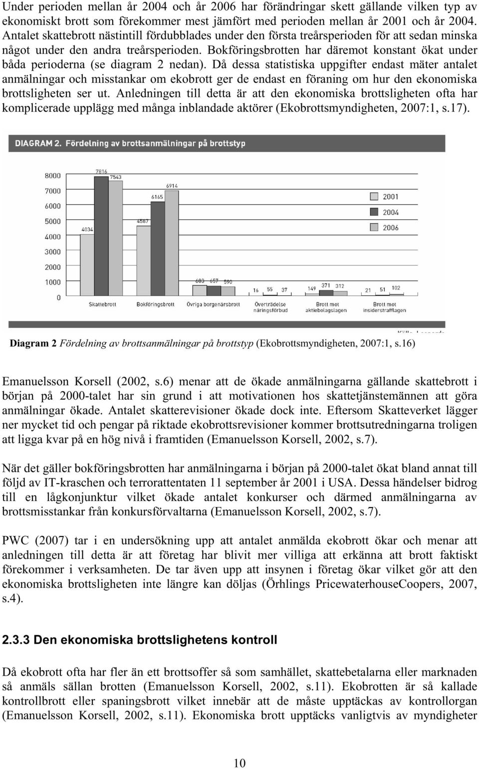Bokföringsbrotten har däremot konstant ökat under båda perioderna (se diagram 2 nedan).