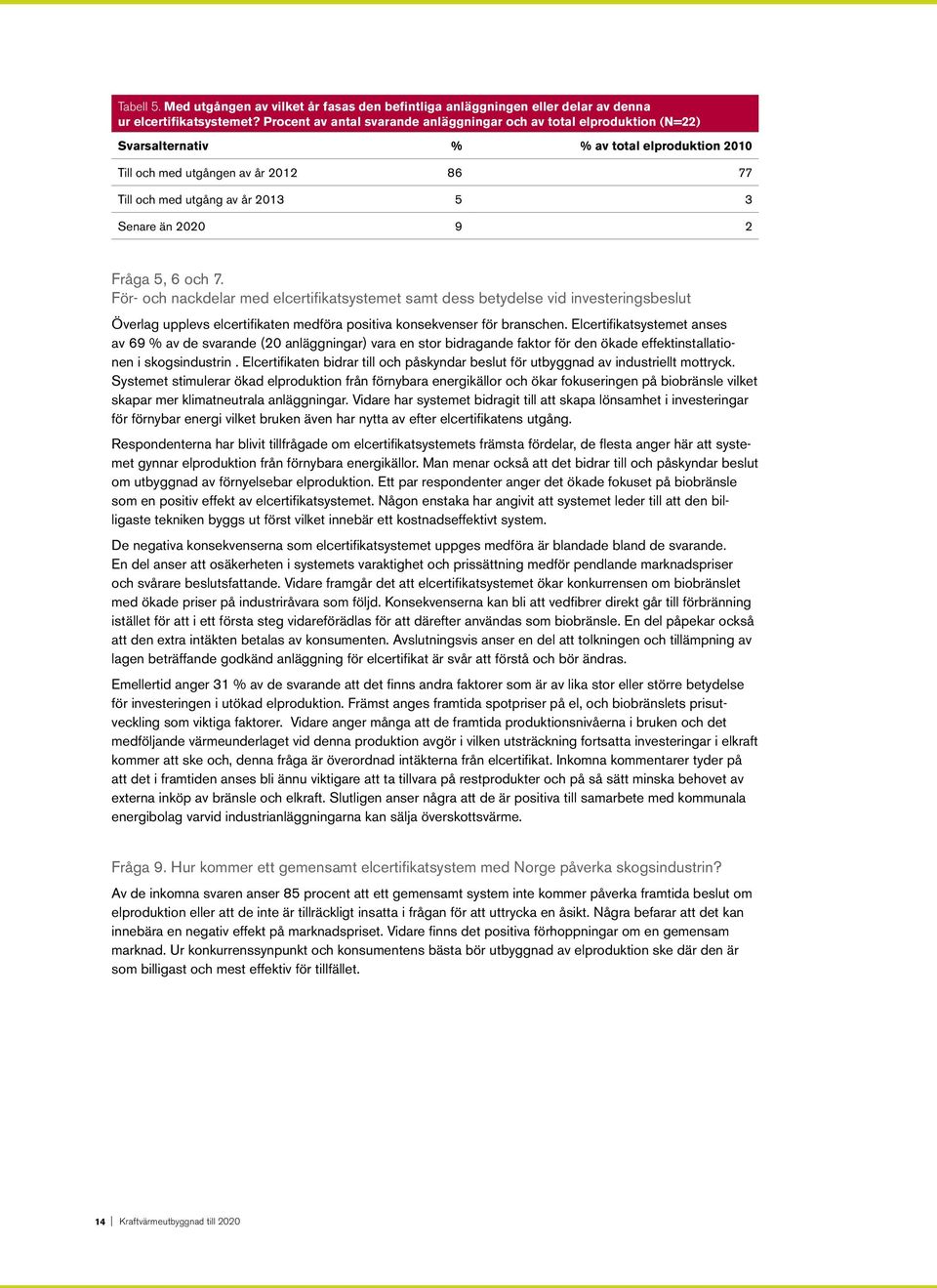 än 2020 9 2 Fråga 5, 6 och 7. För- och nackdelar med elcertifikatsystemet samt dess betydelse vid investeringsbeslut Överlag upplevs elcertifikaten medföra positiva konsekvenser för branschen.