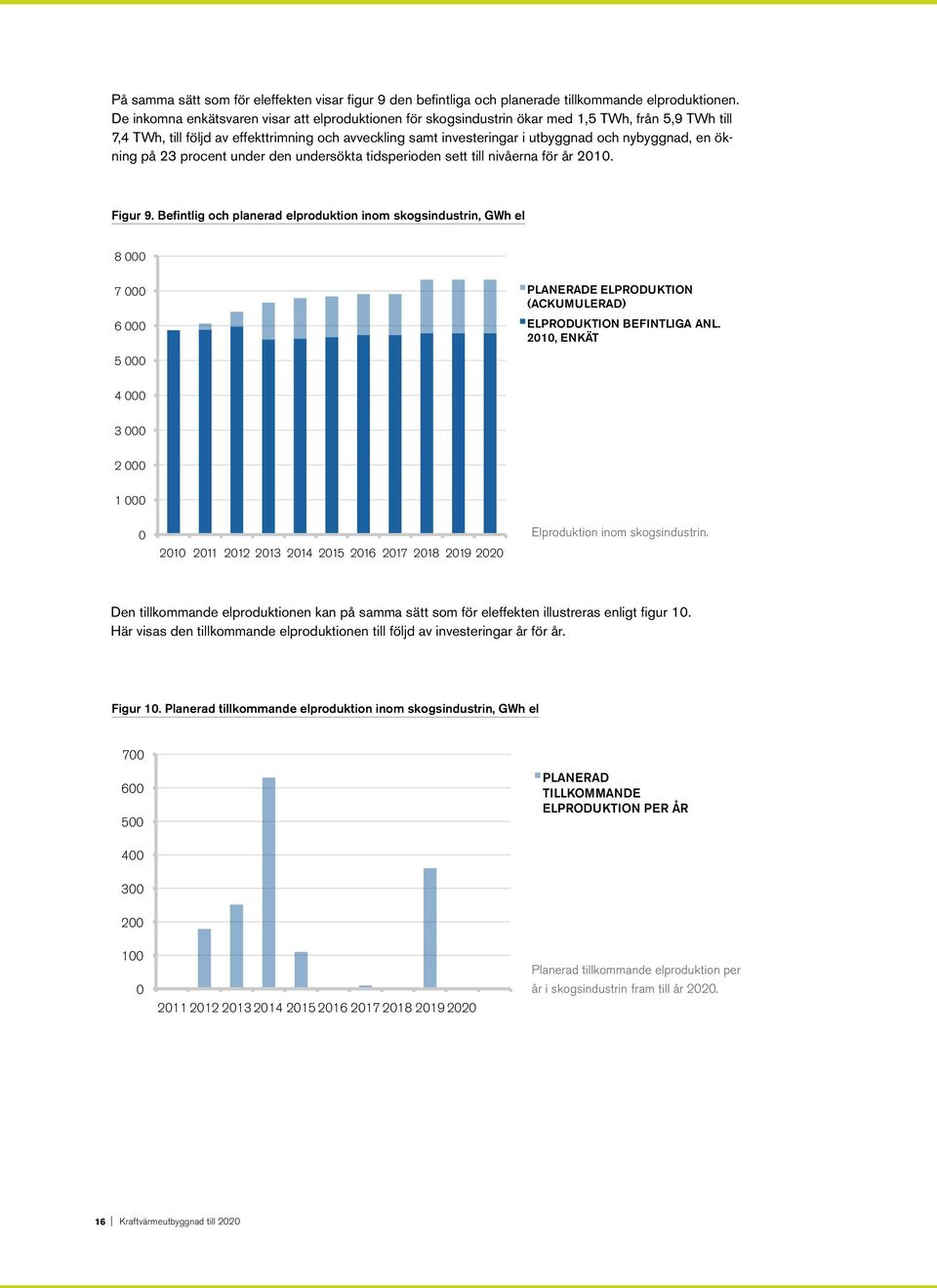 nybyggnad, en ökning på 23 procent under den undersökta tidsperioden sett till nivåerna för år 2010. Figur 9.