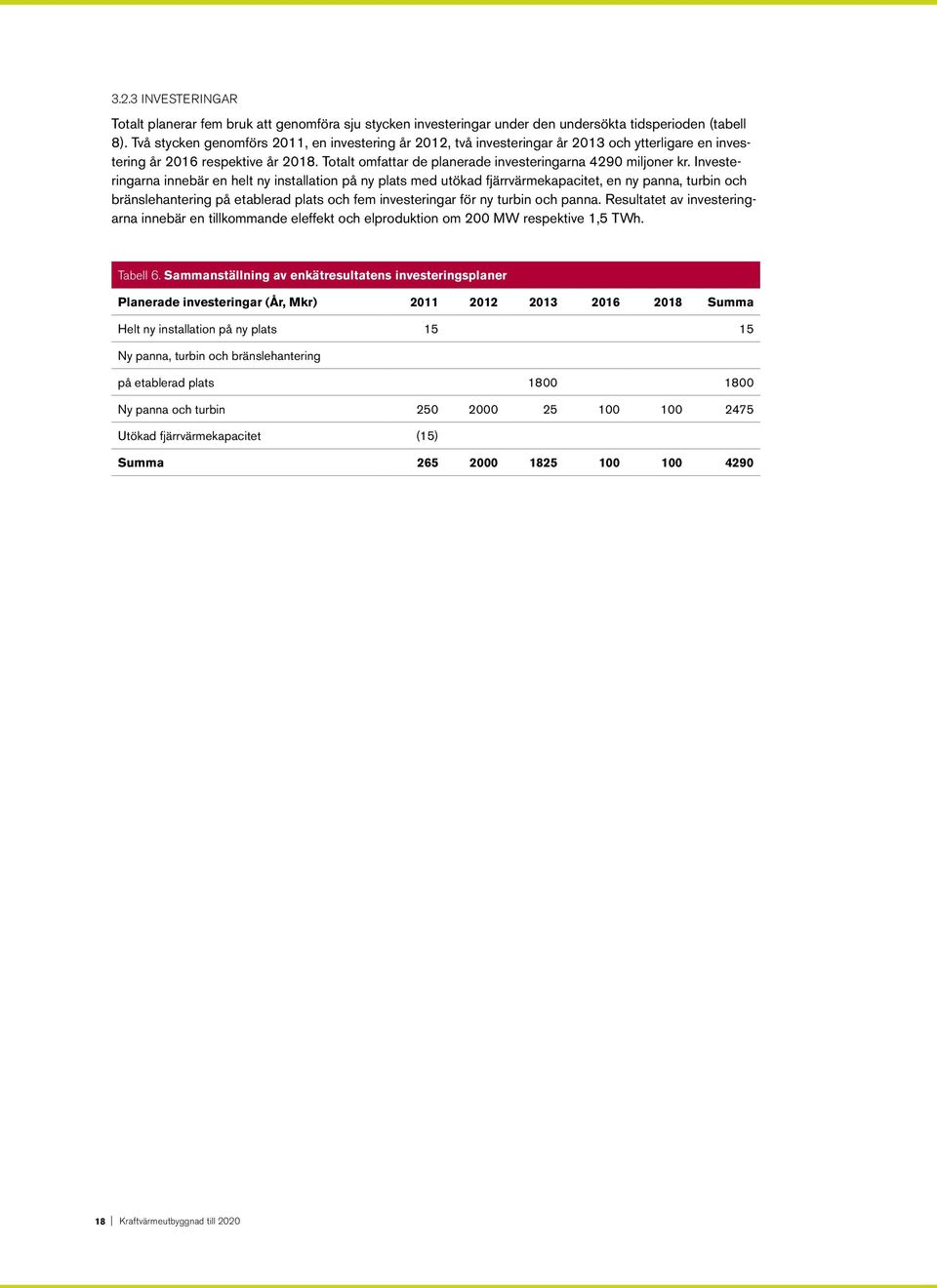 Investeringarna innebär en helt ny installation på ny plats med utökad fjärrvärmekapacitet, en ny panna, turbin och bränslehantering på etablerad plats och fem investeringar för ny turbin och panna.