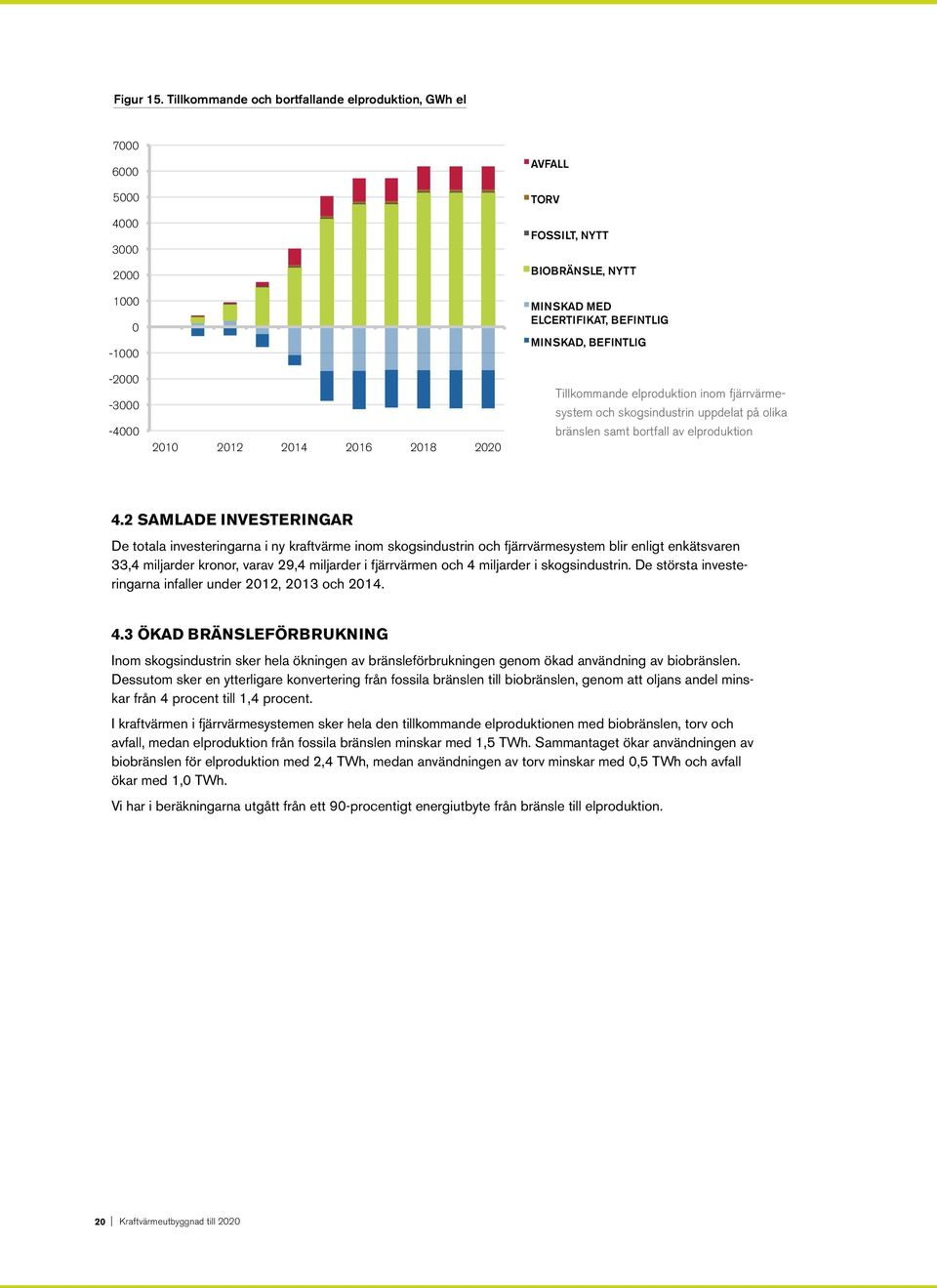 ELCERTIFIKAT, BEFINTLIG MINSKAD, BEFINTLIG Tillkommande elproduktion inom fjärrvärmesystem och skogsindustrin uppdelat på olika bränslen samt bortfall av elproduktion 4.