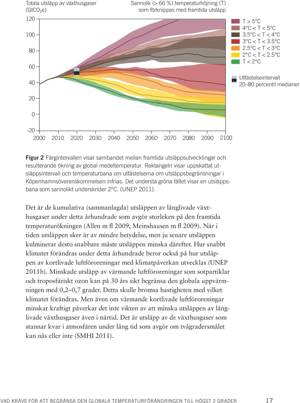 5 C T < 2 C Utfästelseintervall 20 80 percentil medianer 20 0-20 2000 2010 2020 2030 2040 2050 2060 2070 2080 2090 2100 Figur 2 Färgintervallen visar sambandet mellan framtida utsläppsutvecklingar