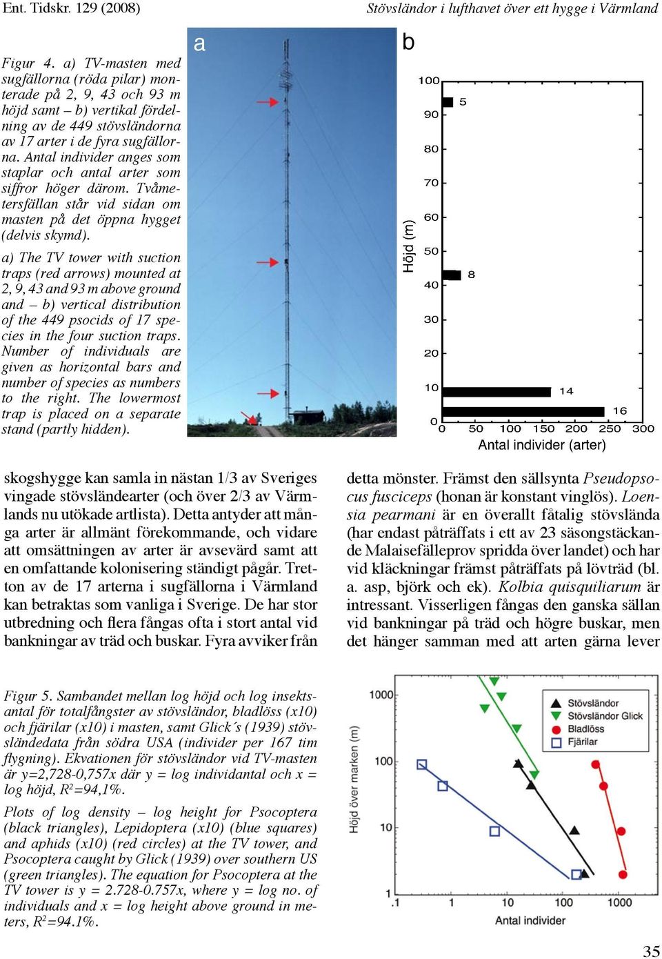 a) The TV tower with suction traps (red arrows) mounted at 2, 9, 43 and 93 m above ground and b) vertical distribution of the 449 psocids of 17 species in the four suction traps.