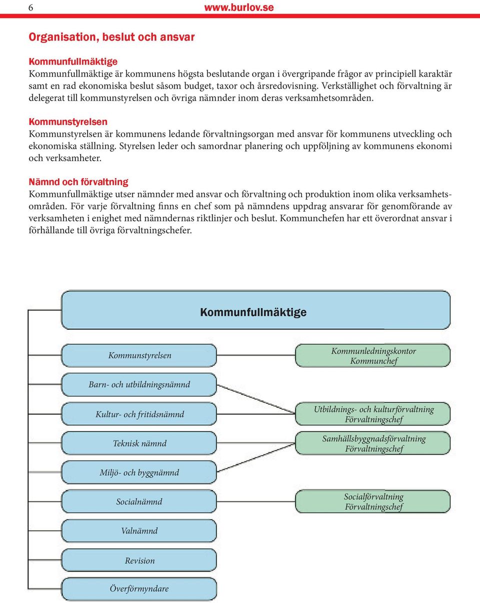 taxor och årsredovisning. Verkställighet och förvaltning är delegerat till kommunstyrelsen och övriga nämnder inom deras verksamhetsområden.