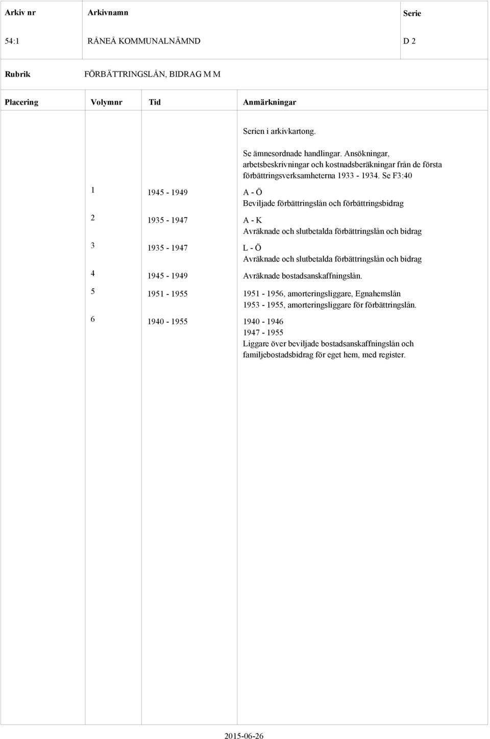 Se F3:40 1 1945-1949 A - Ö Beviljade förbättringslån och förbättringsbidrag 2 1935-1947 A - K Avräknade och slutbetalda förbättringslån och bidrag 3 1935-1947 L - Ö Avräknade och