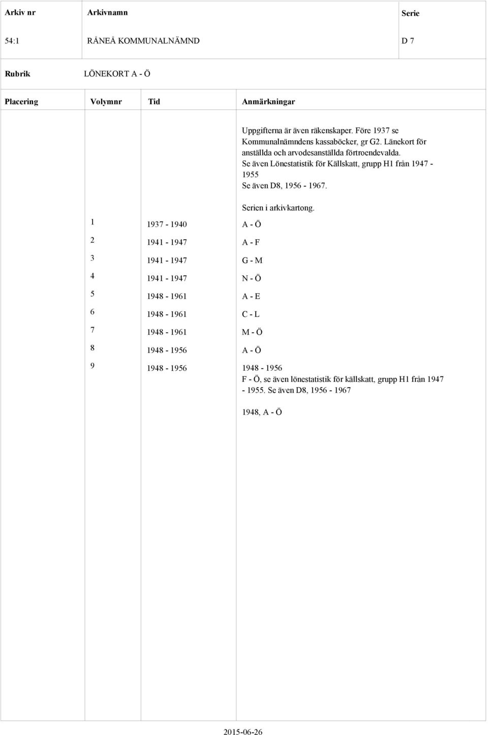 Se även Lönestatistik för Källskatt, grupp H1 från 1947-1955 Se även D8, 1956-1967. Serien i arkivkartong.