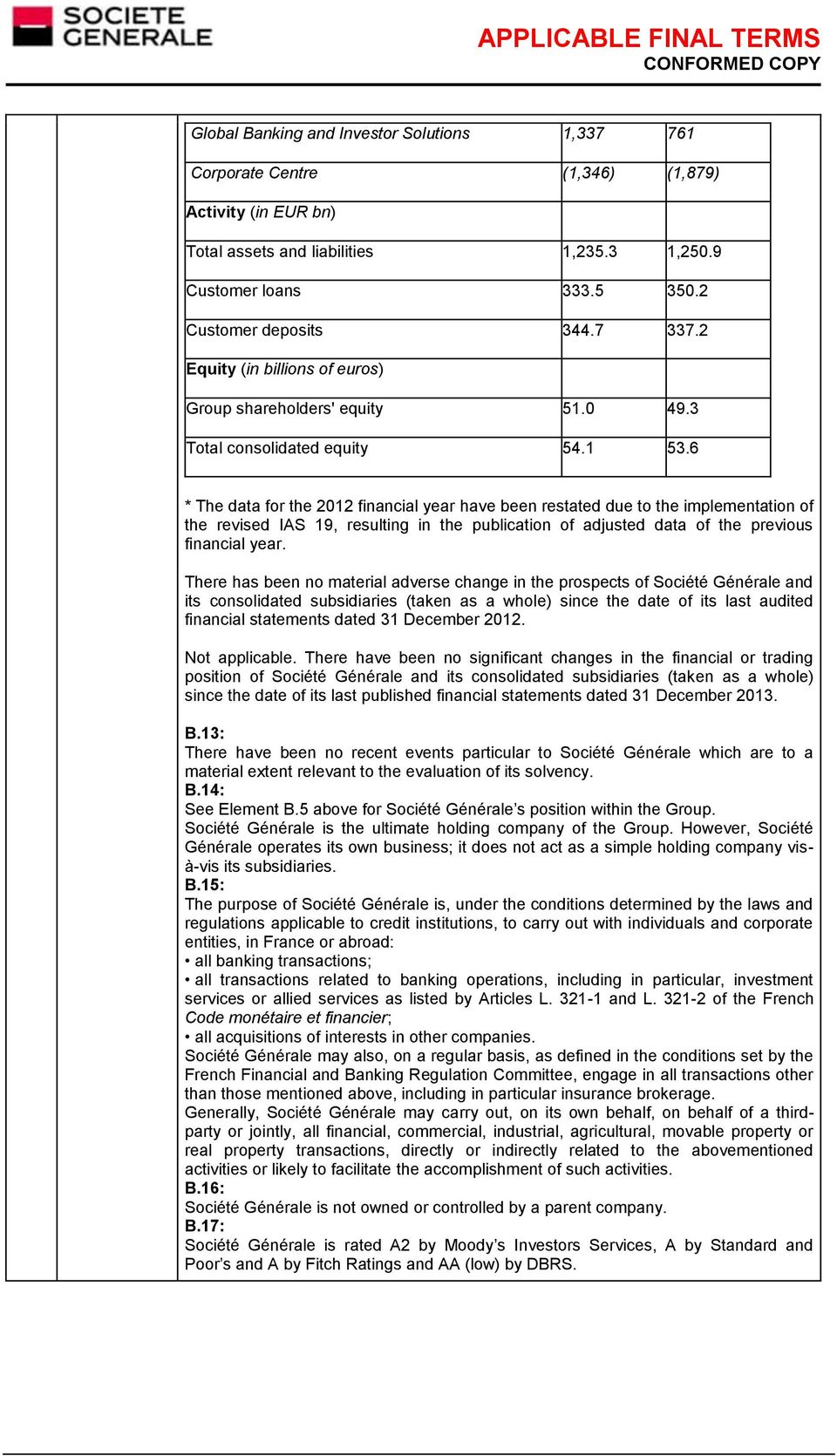 6 * The data for the 2012 financial year have been restated due to the implementation of the revised IAS 19, resulting in the publication of adjusted data of the previous financial year.