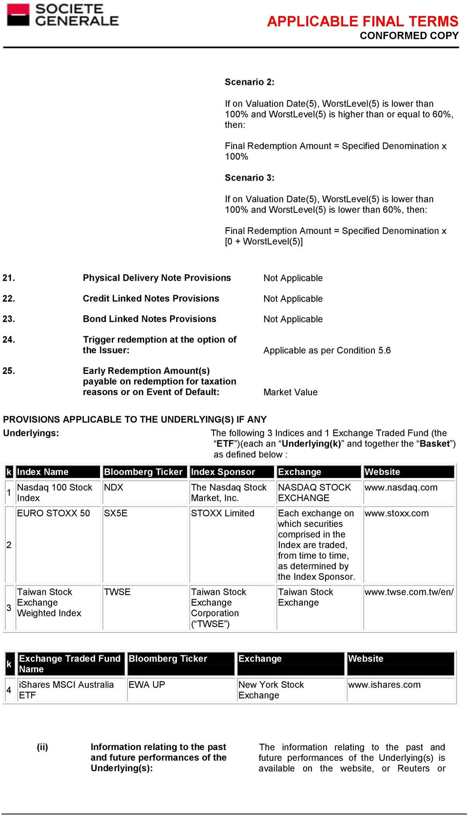 Physical Delivery Note Provisions 22. Credit Linked Notes Provisions 23. Bond Linked Notes Provisions 24. Trigger redemption at the option of the Issuer: Applicable as per Condition 5.6 25.