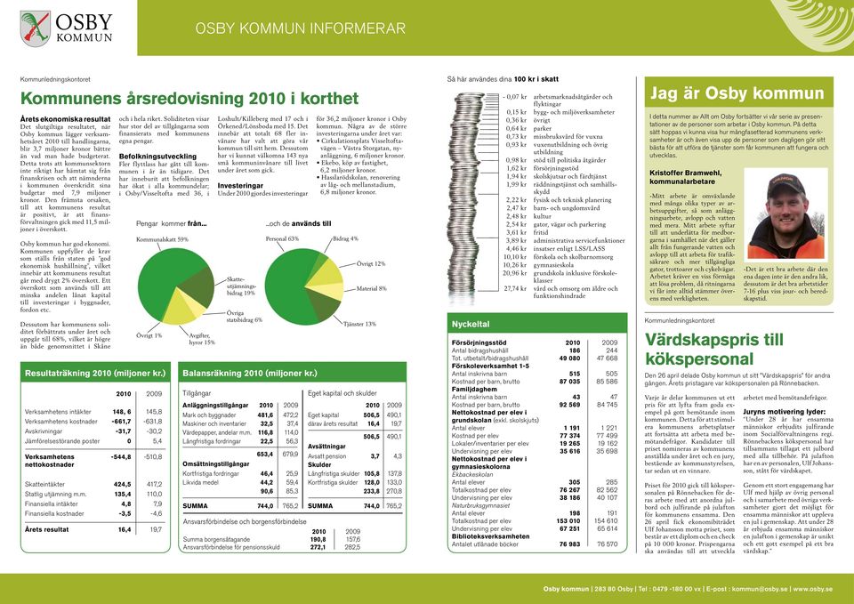 onor bättre än vad man hade budgeterat. Detta trots att kommunsektorn inte riktigt har hämtat sig från finansisen och att nämnderna i kommunen översidit sina budgetar med 7,9 miljoner onor.