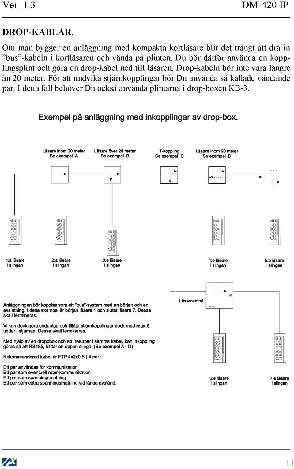 på plinten. Du bör därför använda en kopplingsplint och göra en drop-kabel ned till läsaren.