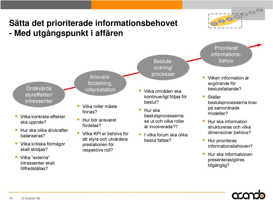 Hur ska olika drivkrafter balanseras? Vilka kritiska förmågor skall stödjas? Vilka externa intressenter skall tillfredställas? Ansvarsfördelning, rollprestation Vilka roller måste finnas?