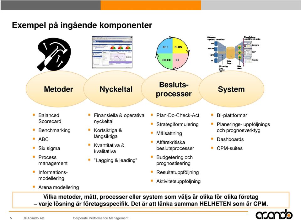 beslutsprocesser Budgetering och prognostisering Resultatuppföljning Aktivitetsuppföljning BI-plattformar Planerings- uppföljnings och prognosverktyg Dashboards CPM-suites Vilka