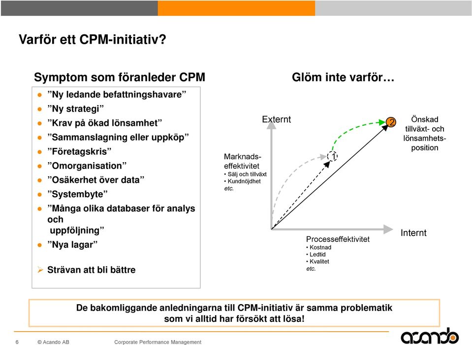 eller uppköp lönsamhetsposition Företagskris Marknadseffektivitet 1 Omorganisation Sälj och tillväxt Osäkerhet över data Kundnöjdhet etc.