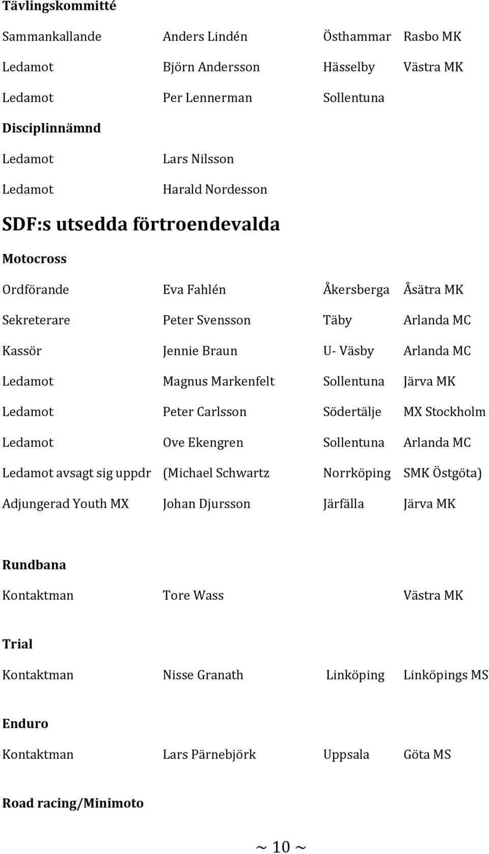 Markenfelt Sollentuna Järva MK Ledamot Peter Carlsson Södertälje MX Stockholm Ledamot Ove Ekengren Sollentuna Arlanda MC Ledamot avsagt sig uppdr (Michael Schwartz Norrköping SMK Östgöta) Adjungerad