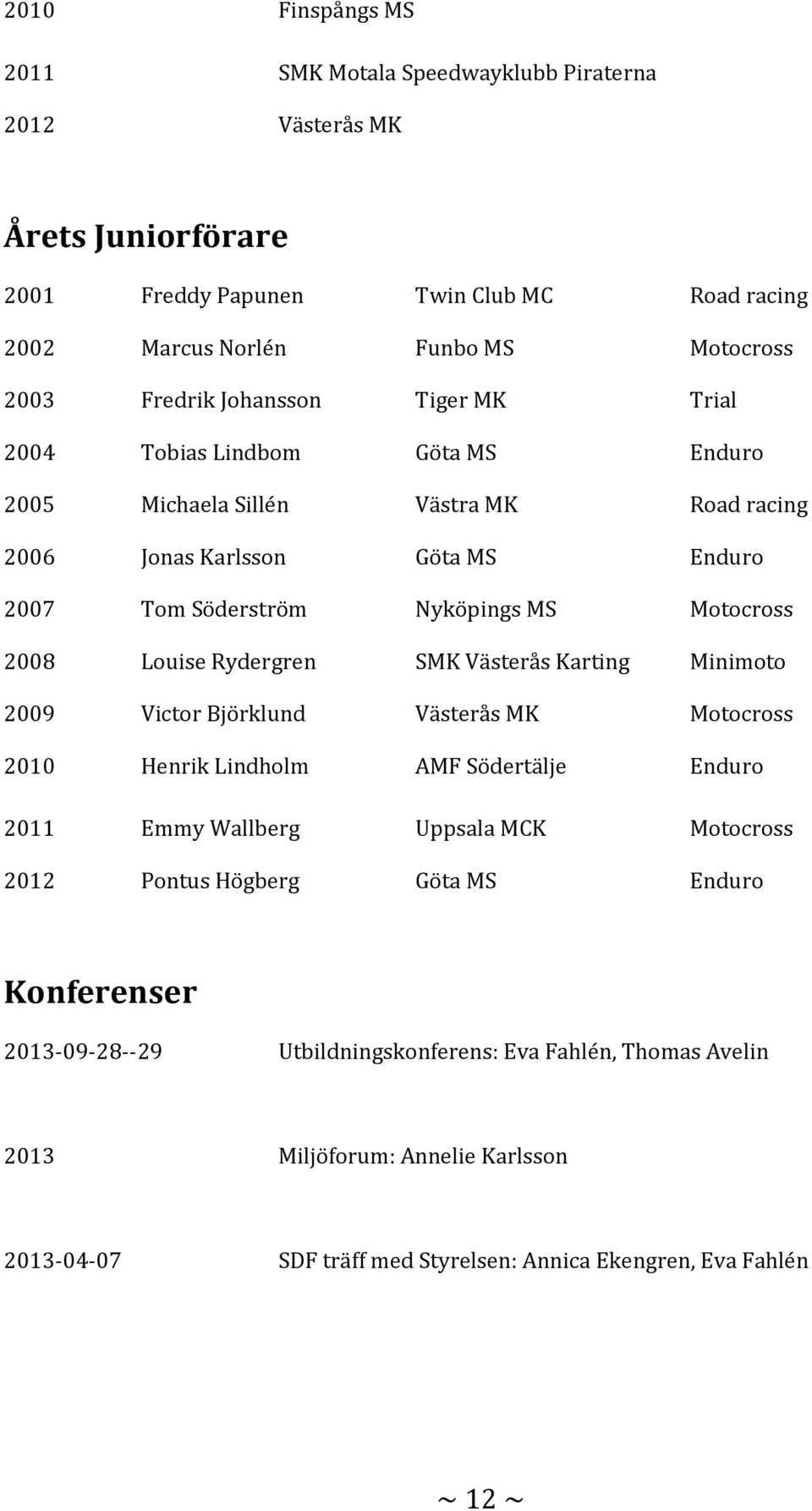 Louise Rydergren SMK Västerås Karting Minimoto 2009 Victor Björklund Västerås MK Motocross 2010 Henrik Lindholm AMF Södertälje Enduro 2011 Emmy Wallberg Uppsala MCK Motocross 2012 Pontus