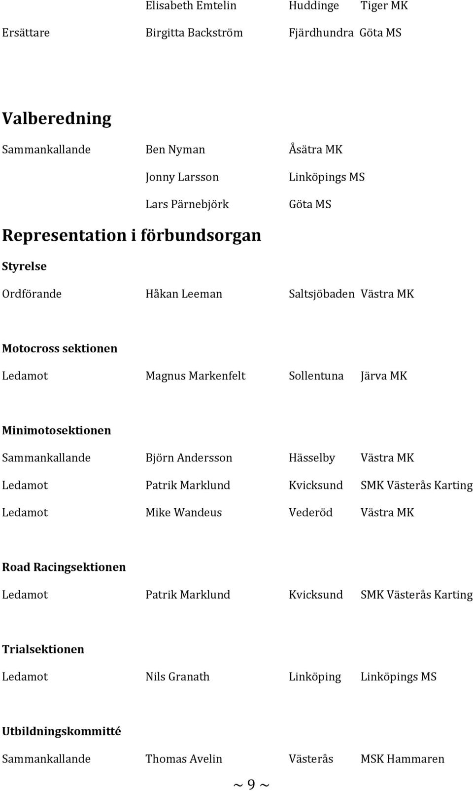 Minimotosektionen Sammankallande Björn Andersson Hässelby Västra MK Ledamot Patrik Marklund Kvicksund SMK Västerås Karting Ledamot Mike Wandeus Vederöd Västra MK Road