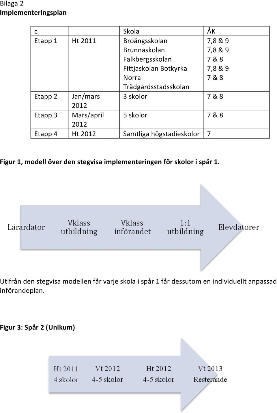 8 2012 Etapp 4 Ht 2012 Samtliga högstadieskolor 7 Figur 1, modell över den stegvisa implementeringen för skolor i spår 1.