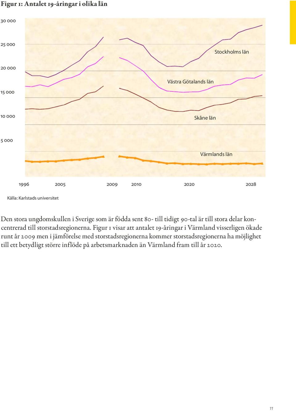 stora delar koncentrerad till storstadsregionerna.