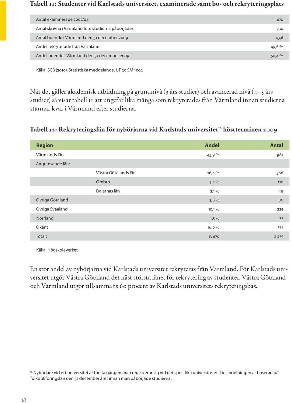 Statistiska meddelande, UF 20 SM 1002 När det gäller akademisk utbildning på grundnivå (3 års studier) och avancerad nivå (4 5 års studier) så visar tabell 11 att ungefär lika många som rekryterades