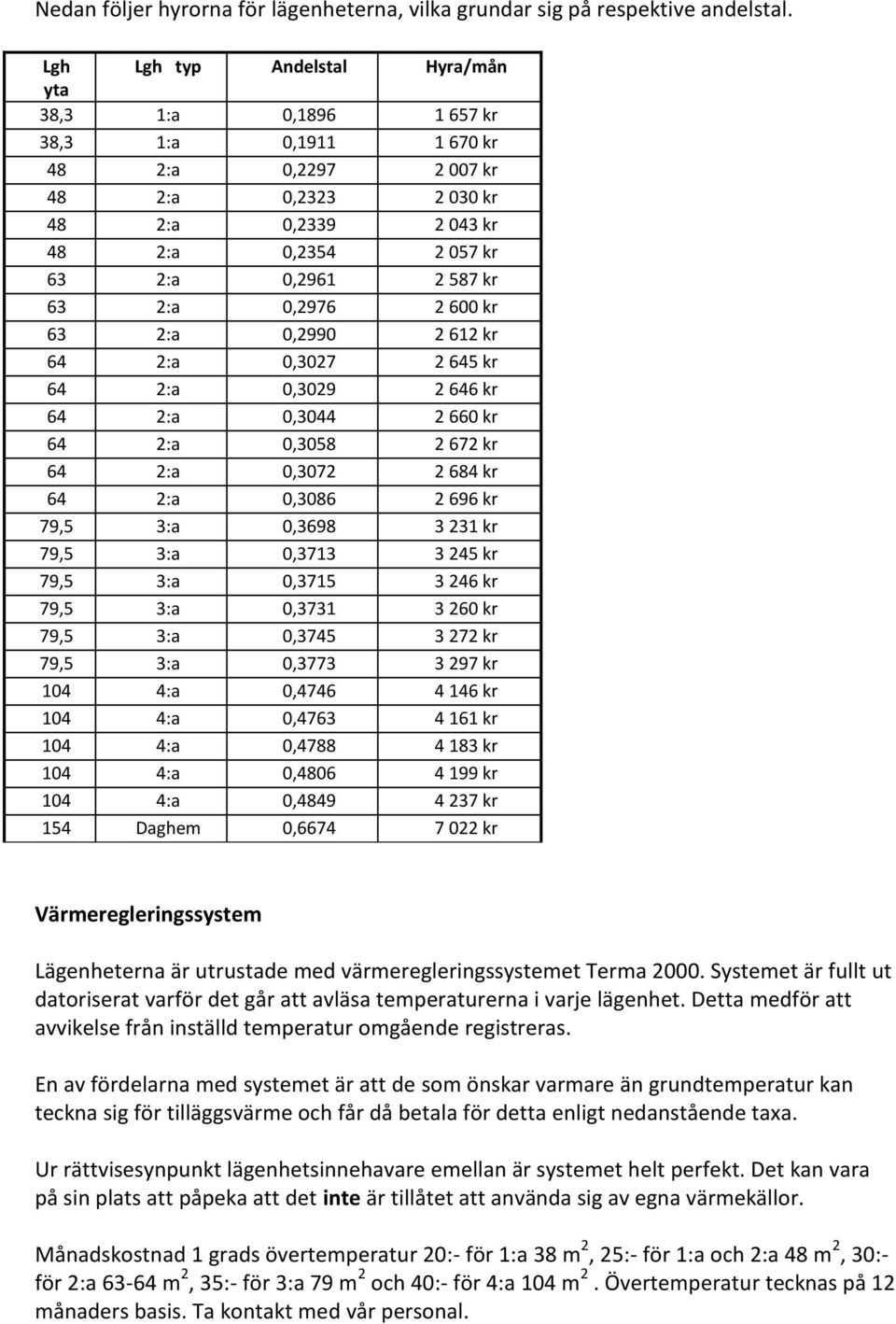 63 2:a 0,2976 2 600 kr 63 2:a 0,2990 2 612 kr 64 2:a 0,3027 2 645 kr 64 2:a 0,3029 2 646 kr 64 2:a 0,3044 2 660 kr 64 2:a 0,3058 2 672 kr 64 2:a 0,3072 2 684 kr 64 2:a 0,3086 2 696 kr 79,5 3:a 0,3698