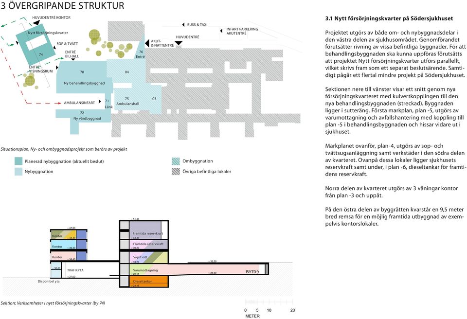 För att behandlingsbyggnaden ska kunna uppföras förutsätts att projektet Nytt försörjningskvarter utförs parallellt, vilket skrivs fram som ett separat beslutsärende.